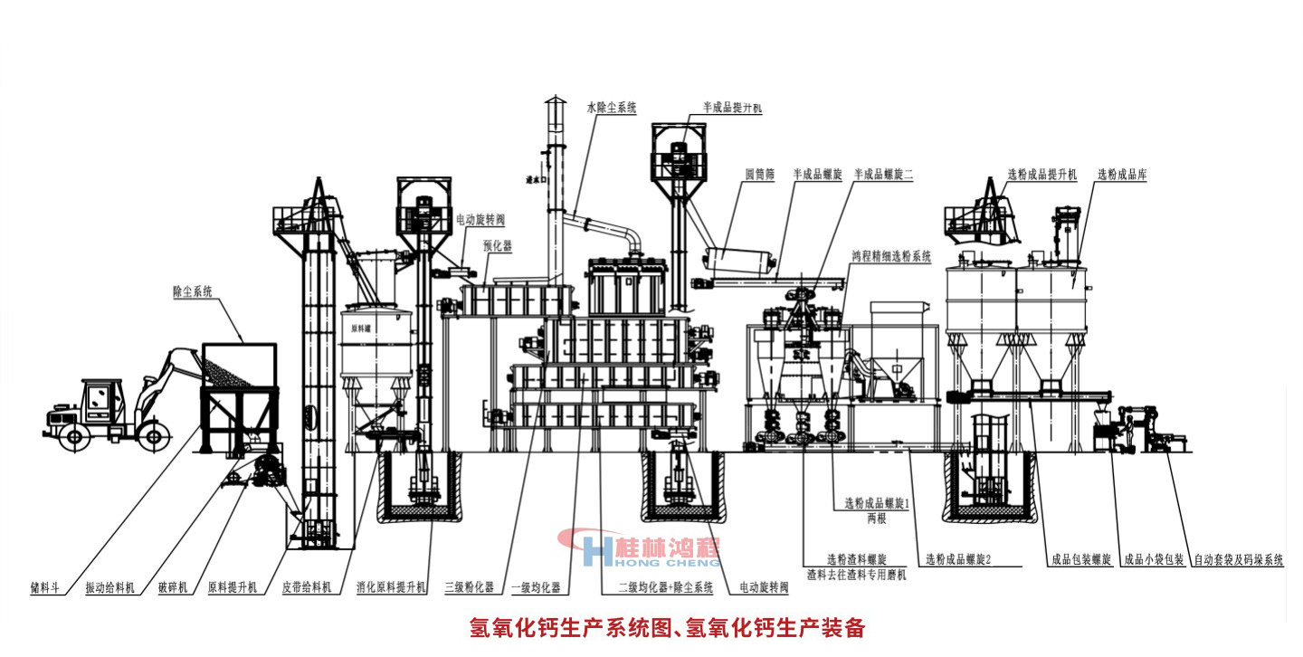 大型氫氧化鈣生産設備系統設備圖