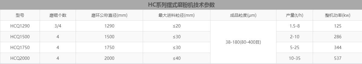 雷蒙磨粉機型号對照表