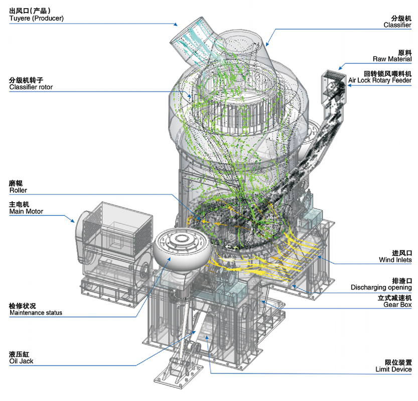 生石灰粉磨設備HCLM渣料立磨工藝流程圖